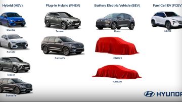 Los 10 vehículos "ecológicos" de Hyundai para 2020.