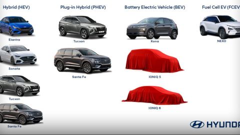 Los 10 vehículos "ecológicos" de Hyundai para 2020.