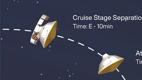 Los eventos que ocurren en los minutos finales del viaje que el rover Perseverance realiza a Marte.