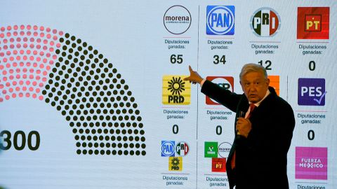 “Se reafirmó el camino hacia la democracia”, señala AMLO tras elecciones intermedias en México