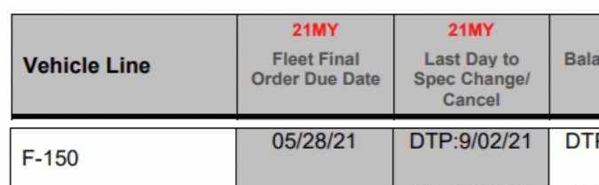 Captura de pantalla sobre el inicio de los pedidos de la F-150 Lightning 2022