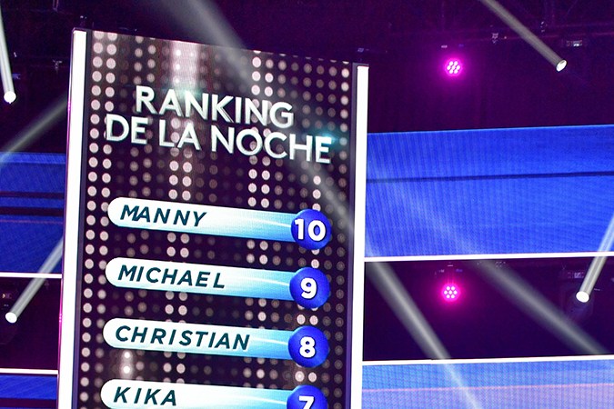 Así quedaron los puestos de la primera gala de 'Tu Cara Me Suena'