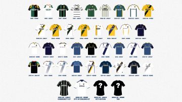 Camisetas del LA Galaxy a través de los años.