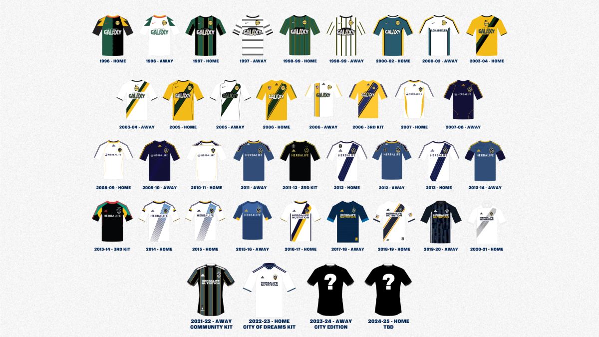Camisetas del LA Galaxy a través de los años.