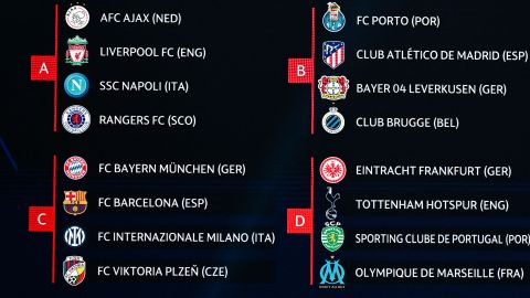 La fase de grupos de la Champions League inicia el 6 de septiembre