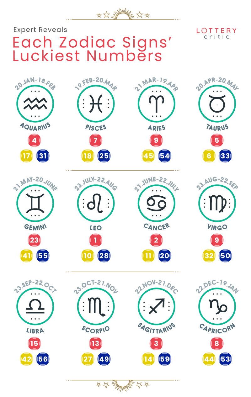 Los números de la suerte de tu signo zodiacal para ganar la lotería
