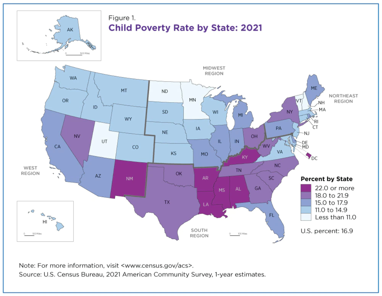 La tasa de pobreza de EE.UU. es del 11.6 pero varía mucho por grupos
