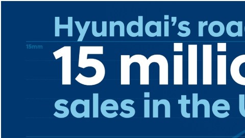 El vehículo número 15 millones fue una camioneta Hyundai Tucson comercializada en en Williamsville, New York