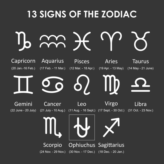 13 signos del zodiaco