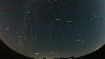 Constelaciones y el horóscopo