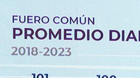 En México se registraron 83 homicidios diarios durante los primeros dos meses de 2023