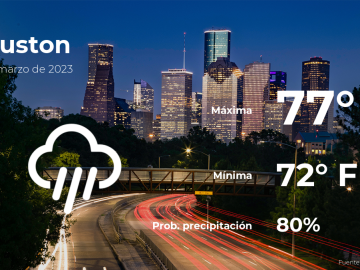 Conoce el clima de hoy en Houston