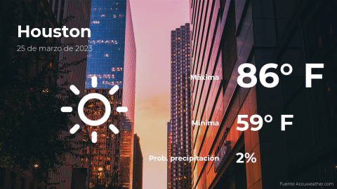 Conoce el clima de hoy en Houston