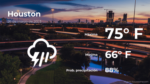 Conoce el clima de hoy en Houston