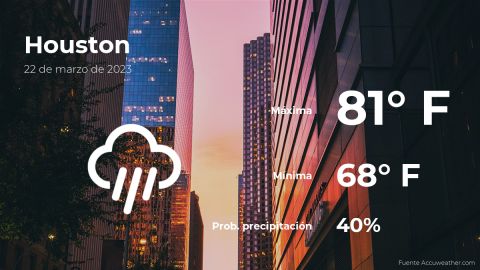 Conoce el clima de hoy en Houston