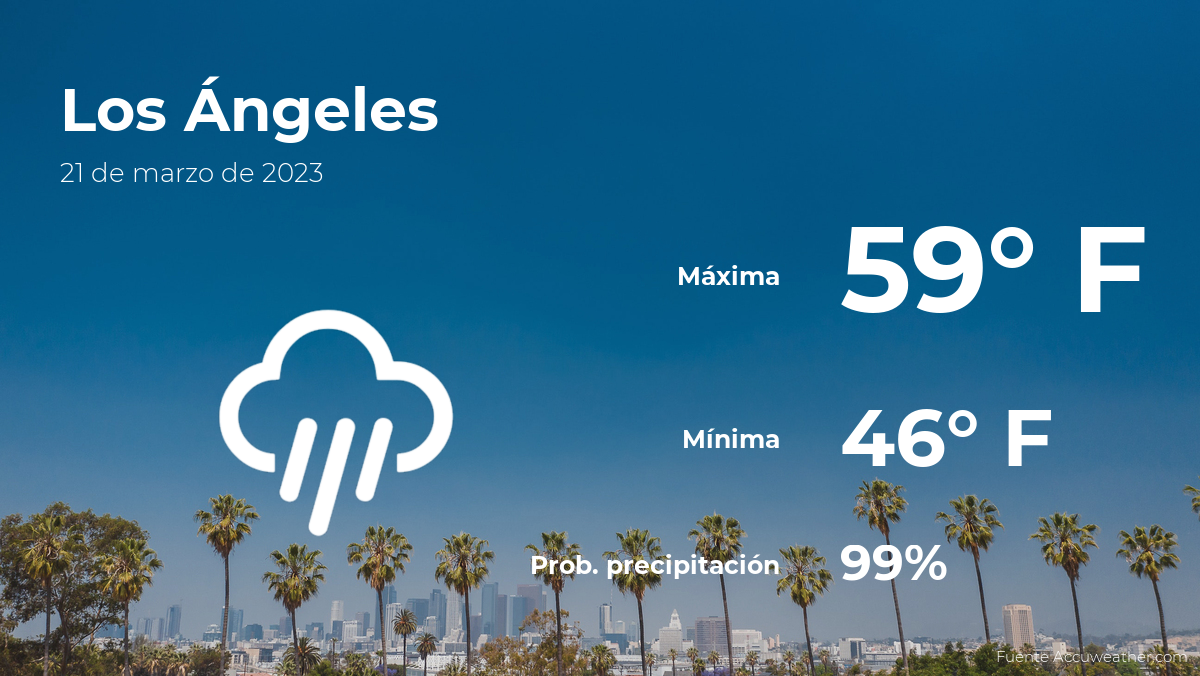 Pronóstico del clima en Los Ángeles para este martes 21 de marzo La