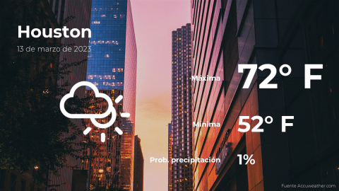 El tiempo para hoy en Houston, 13 de marzo de 2023