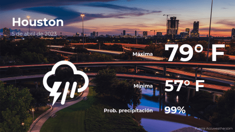Conoce el clima de hoy en Houston