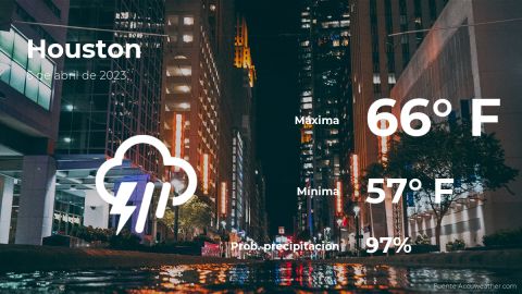 Conoce el clima de hoy en Houston