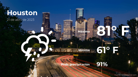 Conoce el clima de hoy en Houston