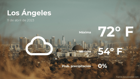 Conoce el clima de hoy en Los Ángeles