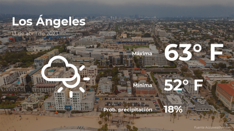 Conoce el clima de hoy en Los Ángeles