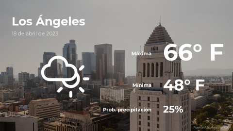 Conoce el clima de hoy en Los Ángeles