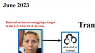 Tráfico de personas