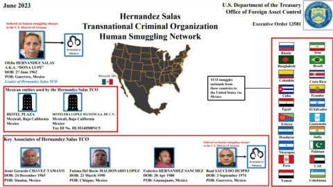 Tráfico de personas