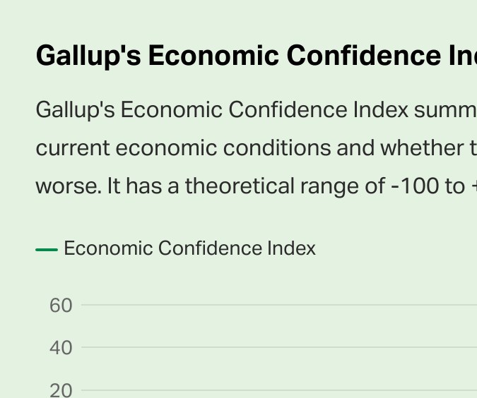 Índice de confianza económica de Gallup (tendencia reciente)