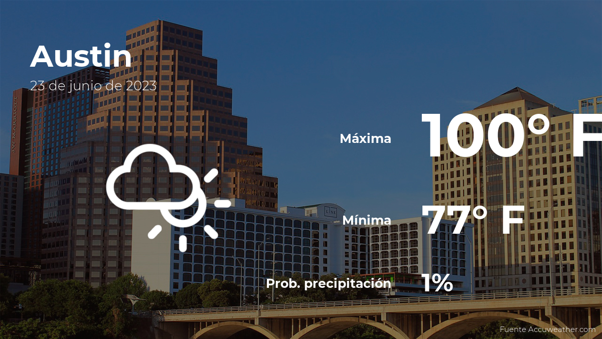 Austin, Texas weather forecast for this Friday, June 23rd. 24 News