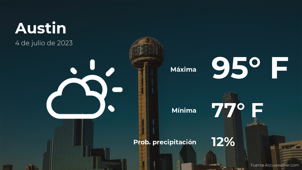 Current weather in Austin on Tuesday, July 4th. 24 News Breaker