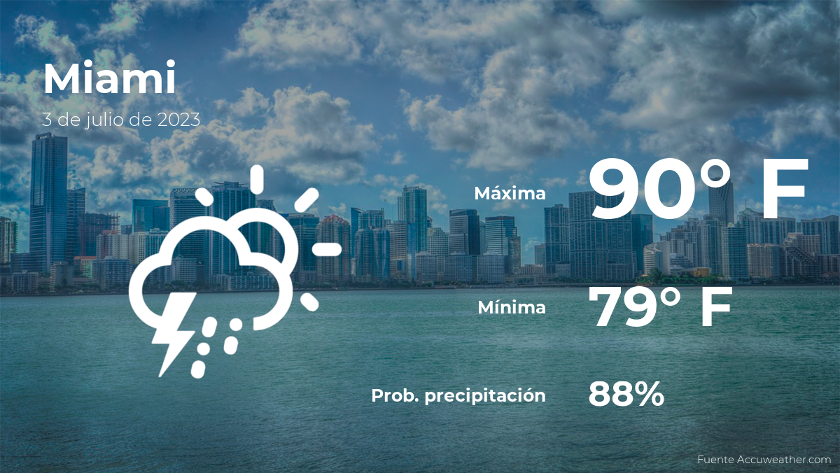 Miami Weather Forecast For This Monday July 3 24 News Breaker   Pronosticodeltiempoenmiamiparaestelunes3dejulio 