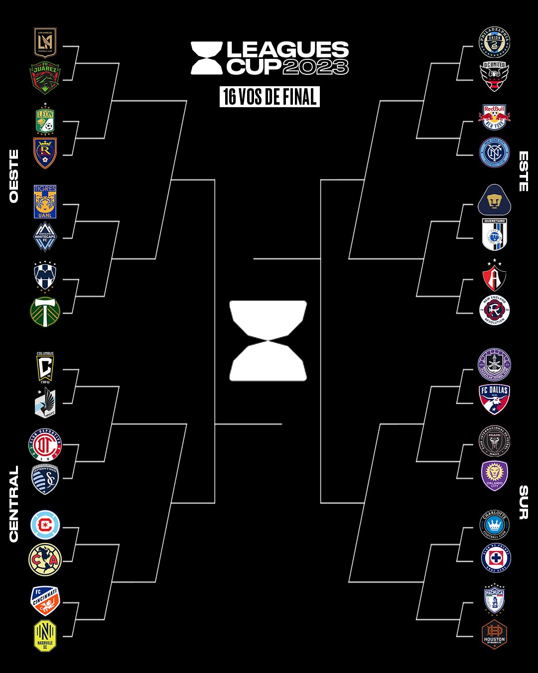 Estas son las finales entre equipos de la Liga MX y la MLS