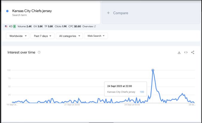 Captura pantalla. Google Trends.