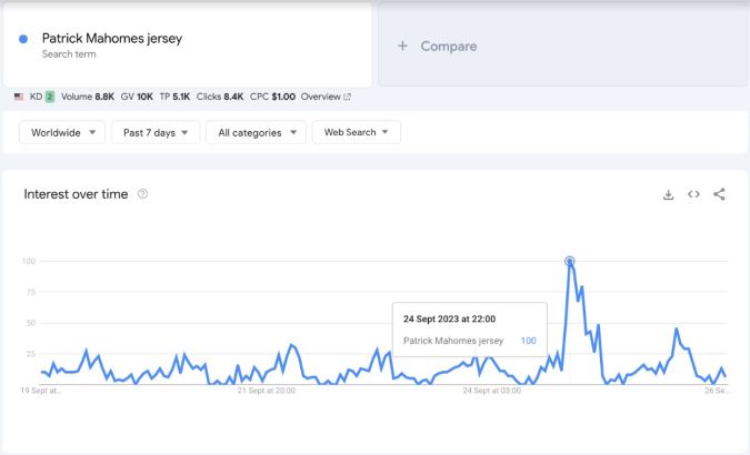 Captura pantalla. Google Trends. Replay Poker
