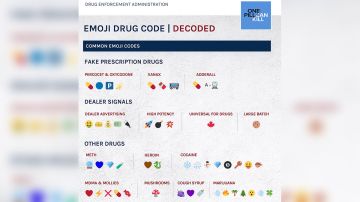 Emoji Decoded