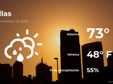Conoce el clima de hoy en Dallas