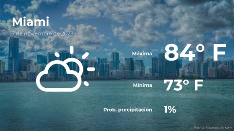 Conoce el clima de hoy en Miami