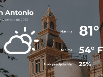 Conoce el clima de hoy en San Antonio