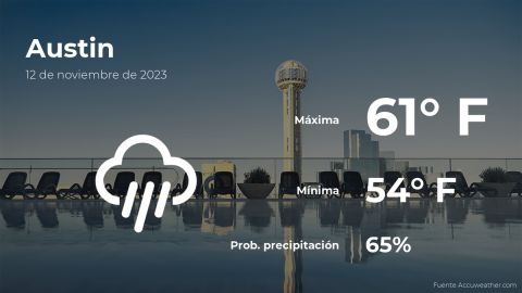 Conoce el clima de hoy en Austin