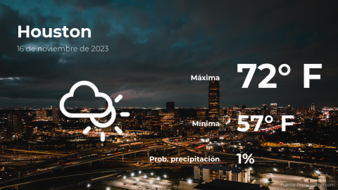 Conoce el clima de hoy en Houston