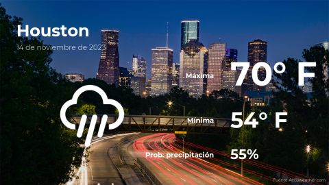 Conoce el clima de hoy en Houston
