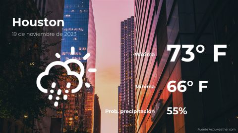 Conoce el clima de hoy en Houston