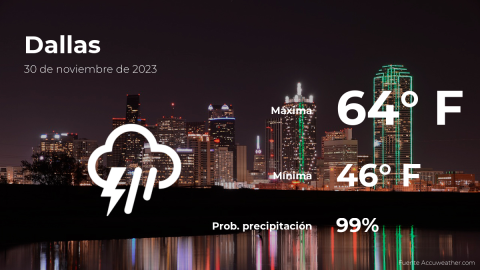 Conoce el clima de hoy en Dallas