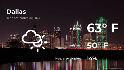 Conoce el clima de hoy en Dallas