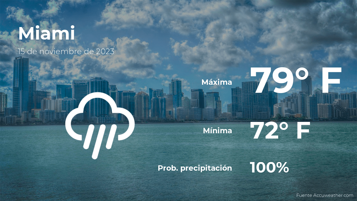 Pronóstico del clima en Miami para este miércoles 15 de noviembre La