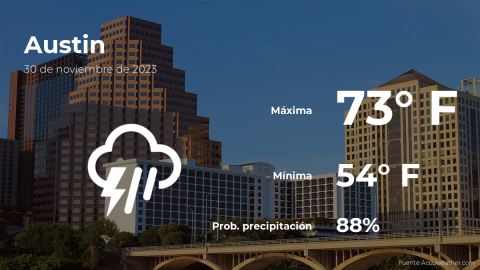 Conoce el clima de hoy en Austin