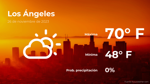 Conoce el clima de hoy en Los Ángeles