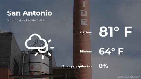 Conoce el clima de hoy en San Antonio
